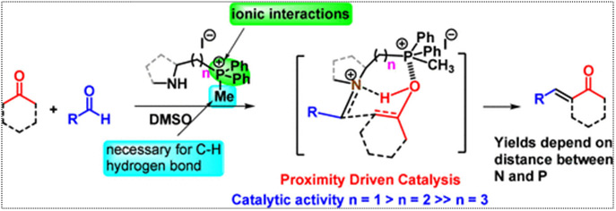 ionic-interaction