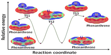 reaction-coordinate