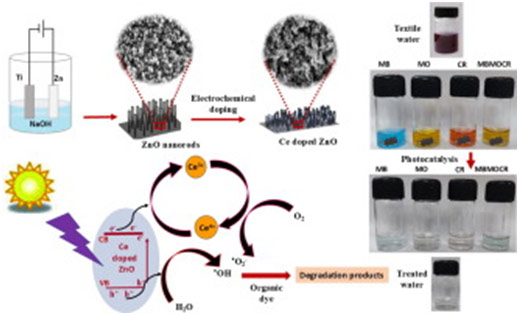 nanostructured 